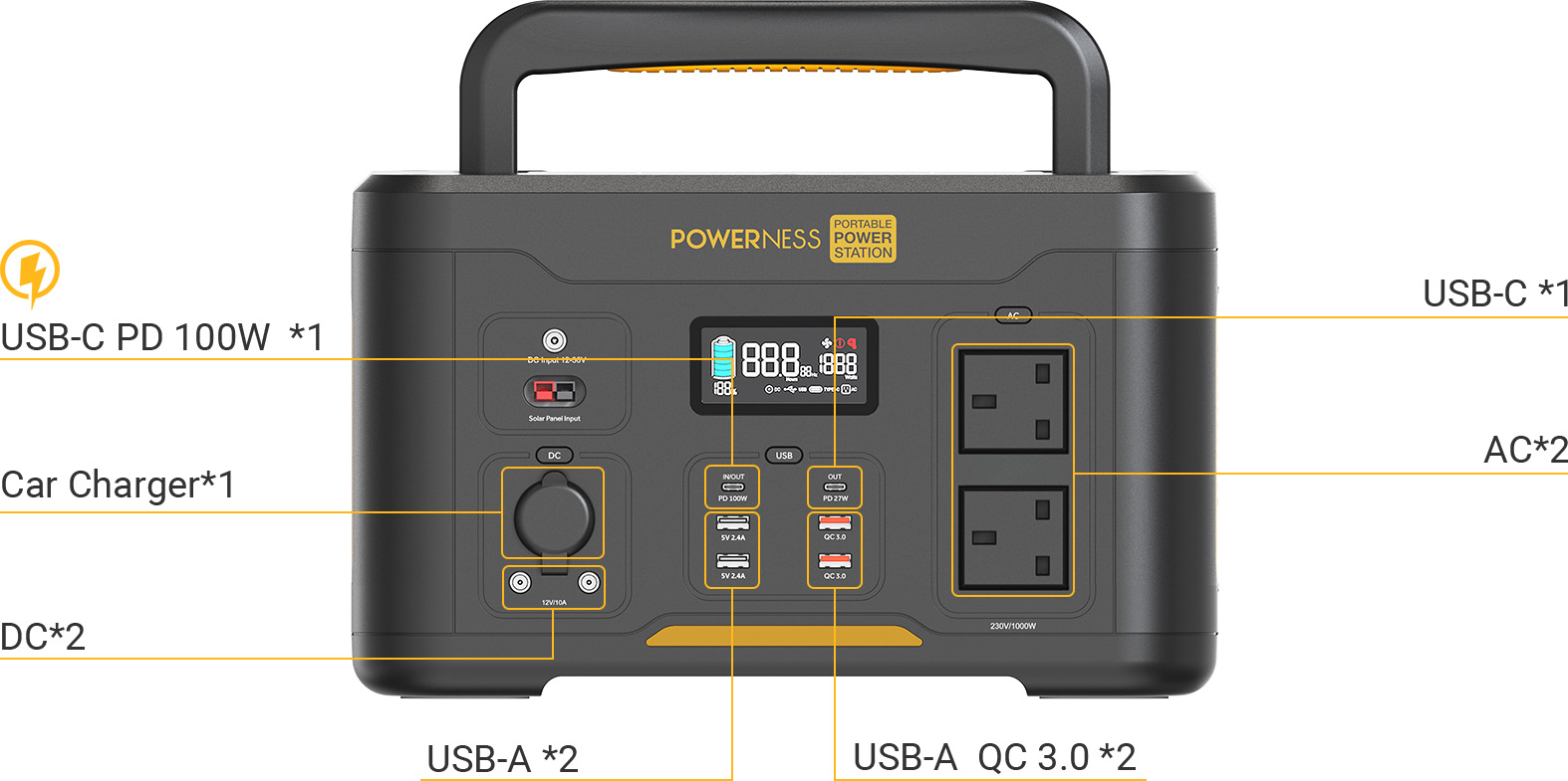 Multiple outputs of Powerness Hiker U1000 Best Power Station