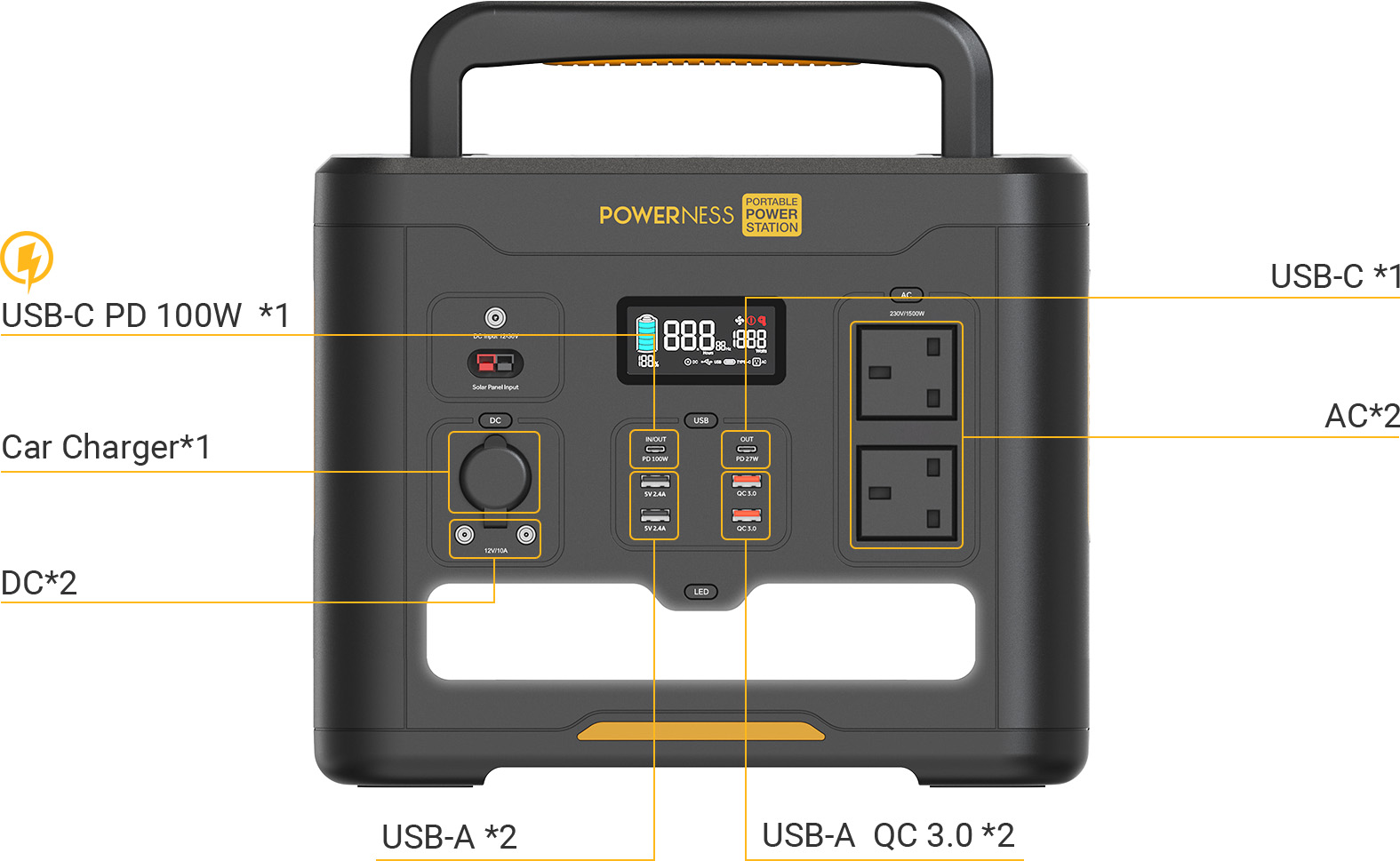 The outputs of Powerness Hiker U1500 Portable Power Station