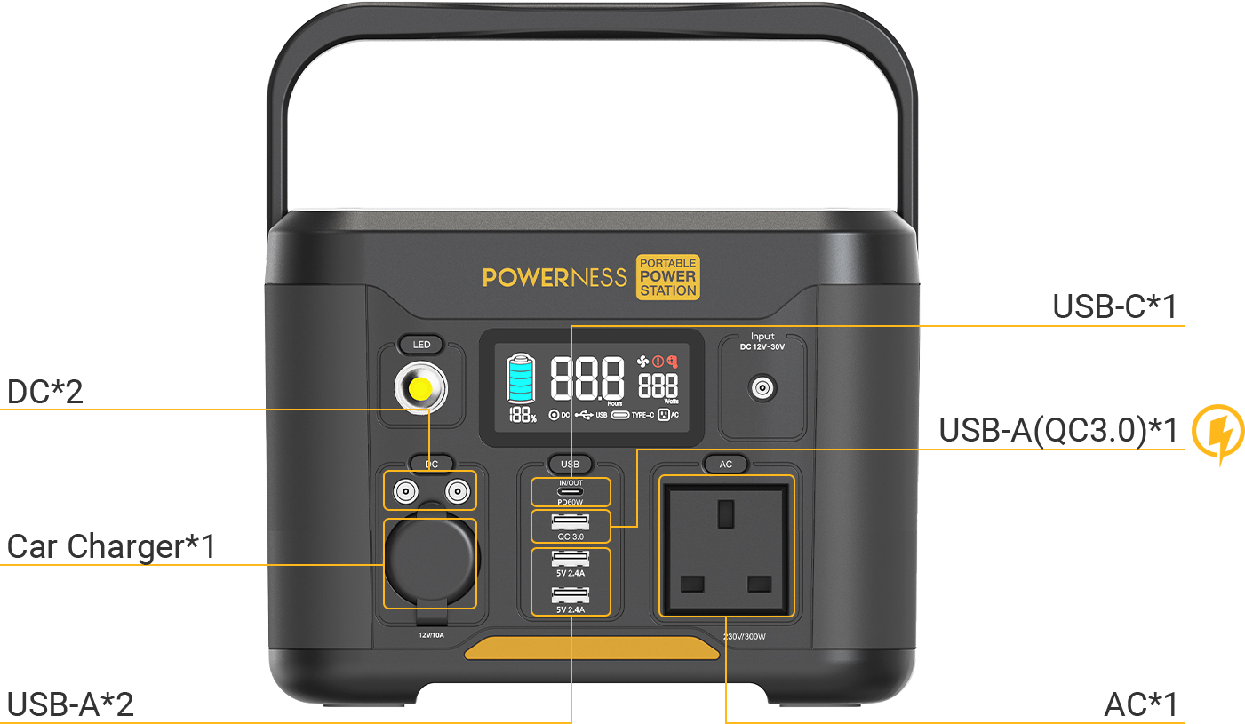 the outputs option of Powerness Hiker U300 Portable Power Station