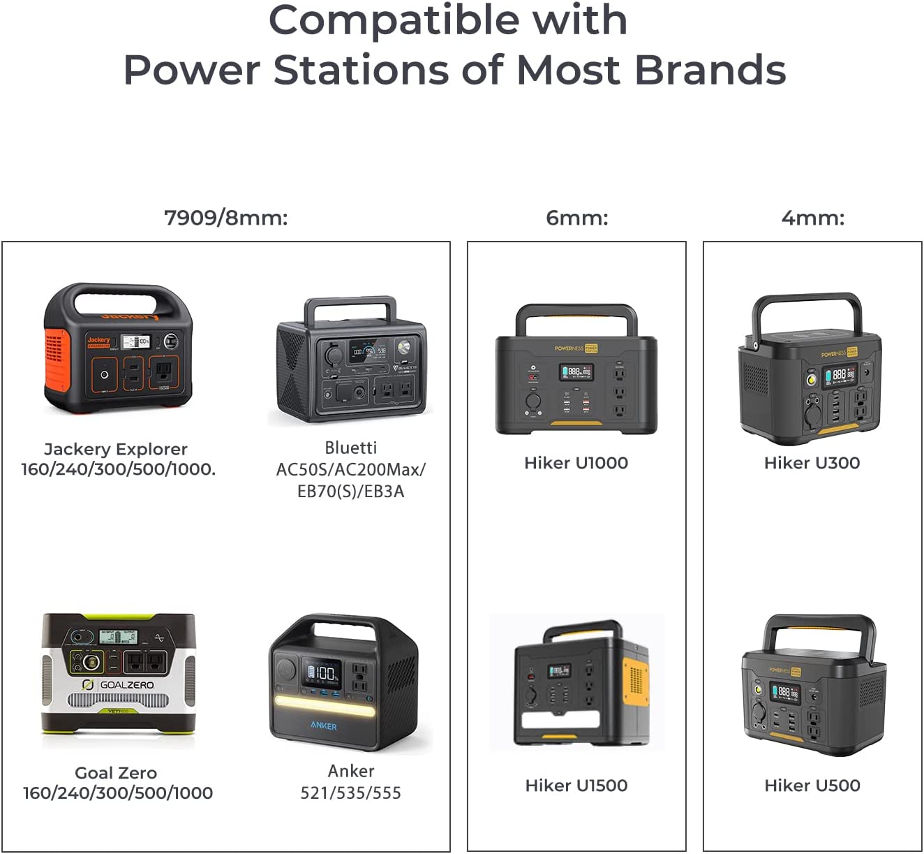 Powerness SolarX S120: Versatile compatibility with various brands demonstrated through three-in-one connection chords. Compatibility chart of Powerness S120